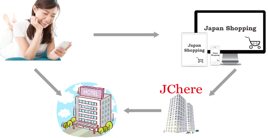 Japanese Purchasing and Forwarding to Hotels in Japan